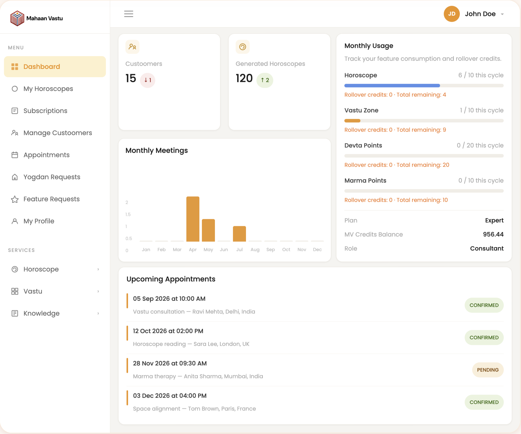 Mahaan Vastu consultant dashboard preview